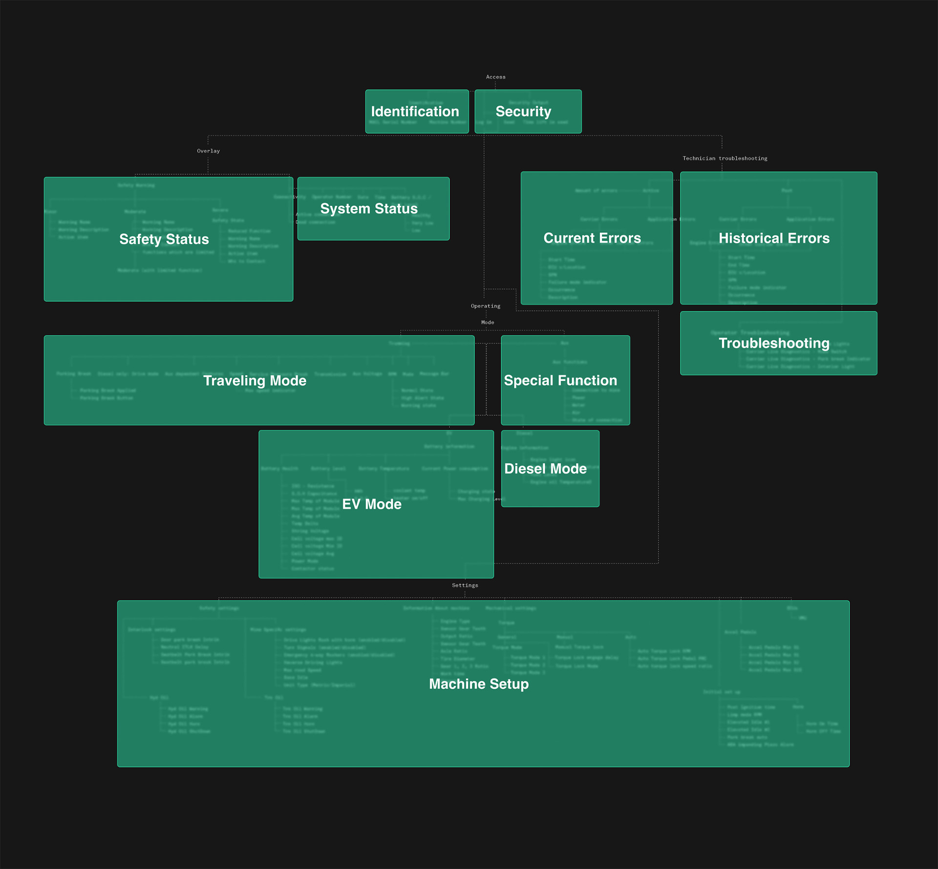 MACL 01 GRZ System Arch Blurred Larger