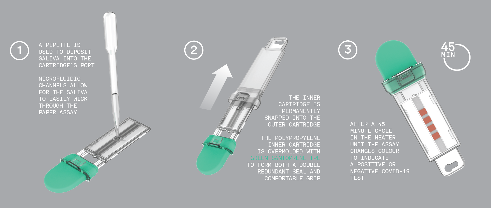 cartridge details