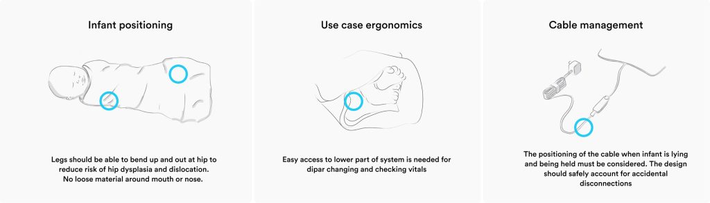 Preliminary design findings of the Therab Snuglit medical device, uncovered during the basecamp phase of Cortex Design development