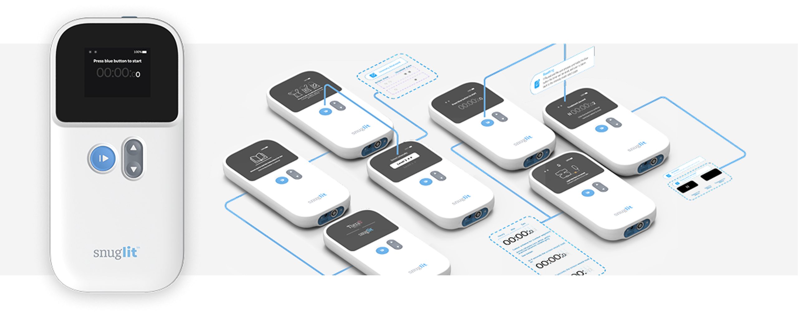 the controller for the Snuglit phototherapy medical device for treating infant jaundice