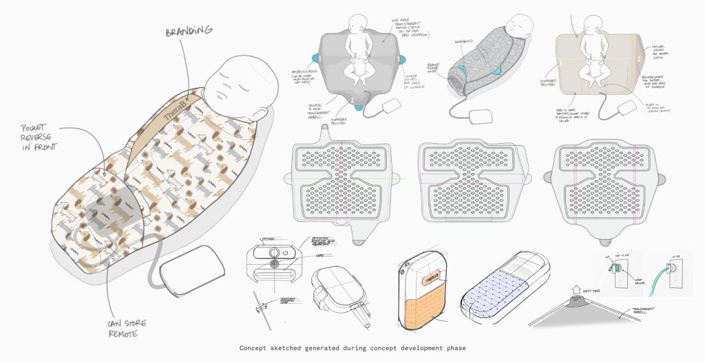 Concept sketches of the TheraB Snuglit phototherapy device