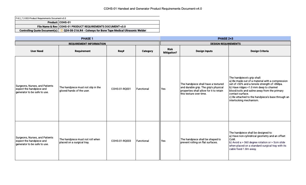 Control design document showing how user needs turn into design requirements 