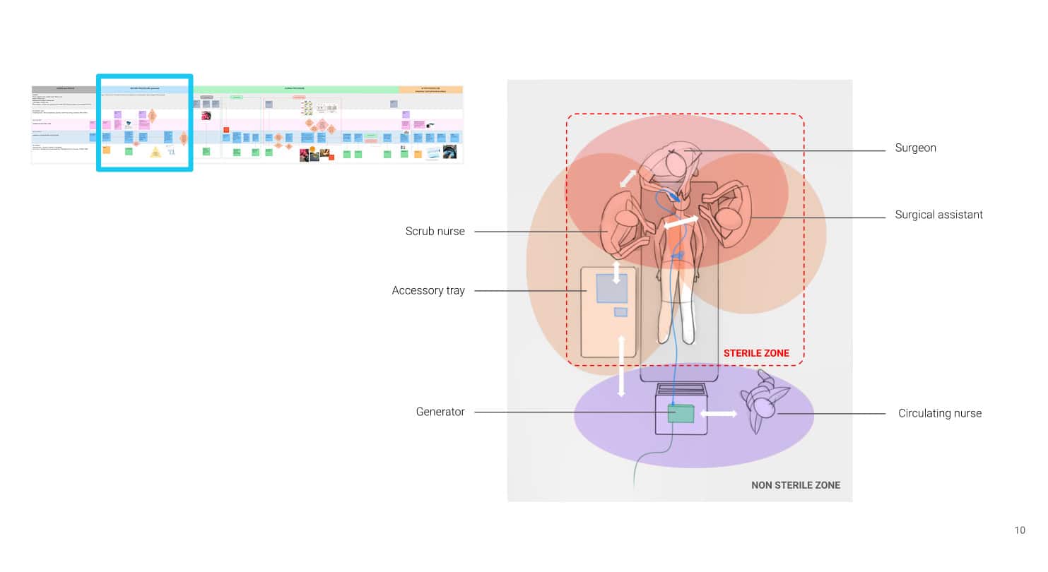 Cortex Design • HUMAN-CENTERED DESIGN CONTROLS