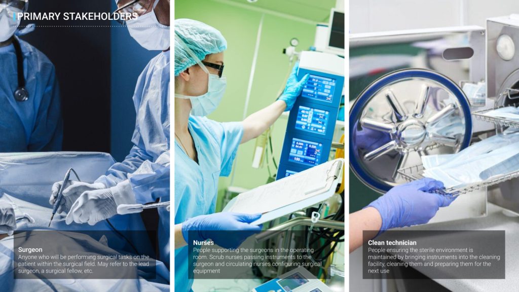 Primary stakeholders in design controls for Cohesys welding tool: surgeon, nurse, and cleaning technician.